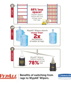 WypAll 34015 X60 Cloths, BRAG Box, White, 12 1/2 x 16 7/8 (Box of 180) 13 81W5rgRxxL