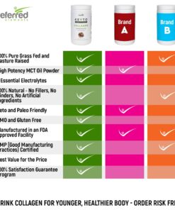 Keto Collagen Protein Powder with MCT Oil – Keto and Paleo Friendly Grass Fed and Pasture Raised Hydrolyzed Collagen Peptides – Fits Low Carb Diet and Keto Snacks – KEYTO Chocolate Flavor 25 81WZ8AxbxQL