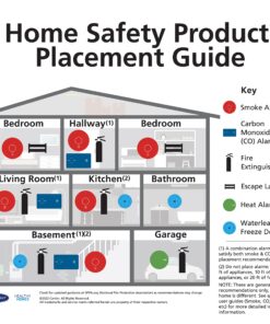 Kidde Pro 210 2A:10-B:C Fire Extinguisher, Rechargeable, Multi-Purpose for Home & Office, 4 lbs., Mounting Bracket Included , Red 1 Pack 41 81WjzOKIgaL 3