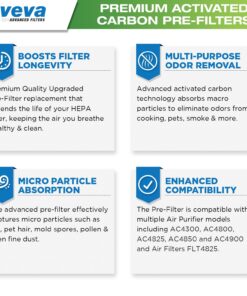VEVA Replacement Pre Filter 6 Pack compatible with Germ Guardian Air Purifier Models AC4800 Series (AC4825, AC4825e) and Filter B FLT4825, Premium Carbon Activated 6 Count (Pack of 1) 21 81Wz8uZhOQL