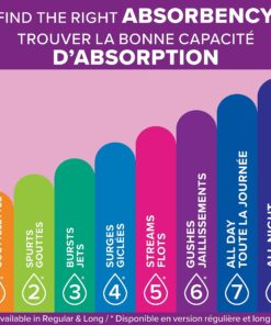 Poise Incontinence Pads for Women, Ultimate Absorbency, Long, Original Design, 108 Count (4 Packs of 27) 27 Count (Pack of 4) 15 81ZELRTpL2L