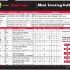 Cave Tools Meat Smoking Food Magnet Sheet with Wood Temperature Chart and Flavor Profile - Pitmaster BBQ Accessories for Smokers, Refrigerators and Metal Grills (Small) Small