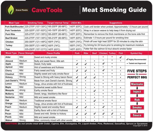 Cave Tools Meat Smoking Food Magnet Sheet with Wood Temperature Chart and Flavor Profile - Pitmaster BBQ Accessories for Smokers, Refrigerators and Metal Grills (Small) Small