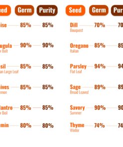 (12) Variety Pack Herb Garden Seeds | Basil, Cilantro, Parsley & More | ~4,000 Non GMO Heirloom Seeds | Survival Food for Survival Kits Gardening Gifts & Emergency Supplies by Open Seed Vault Herb Kit 12 pack 23 81alvfNwZrL 3