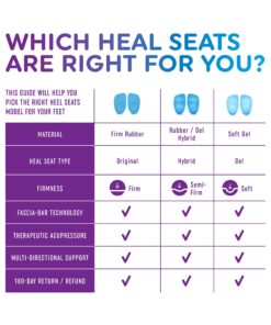 Hybrid Heel Seats | Heel Cups for Heel Pain, Plantar Fasciitis, Heel Spurs | Foot Orthotic Inserts | Patented, 100% Guaranteed | Hybrid, Medium (W 6.5-10, M 5-8) Light Blue Rubber/Gel Hybrid Medium (W 6.5-10, M 5-8) 13 81amQCJduL