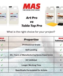 MAS Table Top Pro (2-Gallon Kit) | Crystal Clear Casting for DIY Arts and Crafts Projects | 2-Part Resin and Hardener Epoxy Kit | for Countertops, Wood Tables, Tabletops, Bar Tops, and More 2 Gallon 32 81bQVSJNvWL