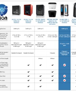 OION Technologies B-1000 Permanent Filter Ionic Air Purifier Pro Ionizer with UV-C, New (Black) 21 81cK7SgMJKL