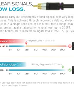 Alternative view of Mediabridge™ Ultra Series Subwoofer Cable (50 Feet) - Dual Shielded with Gold Plated RCA to RCA Connectors - Black - (Part# CJ50-6BR-G1)