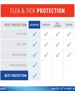 Adams Flea & Tick Collar for Dogs & Puppies |2 Pack |12 Months Protection |Adjustable One Size Collar Fits All Dogs 12 Weeks & Older |Kills Fleas & Ticks |Repels Mosquitoes (excluding California) 24 81fZ9SHSYpL