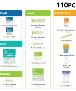 Be Smart Get Prepared 110 pc First Aid Kit: Clean, Treat, Protect Minor Cuts, Home, Office, Car, School, Business, Travel, Emergency, Outdoor, Camping & Sports, FSA/HSA (Packaging may vary) Dark Blue 1 Count (Pack of 1) 26 81ffsfa y L 2