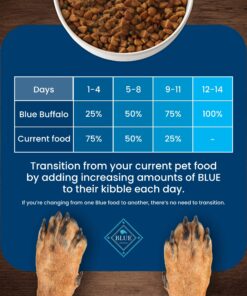 Blue Buffalo Dog Food for Senior Dogs, Life Protection Formula, Natural Chicken & Brown Rice Flavor, Senior Dry Dog Food, 30 lb Bag 30.00 Pound (Pack of 1) 28 81fgybopd6L
