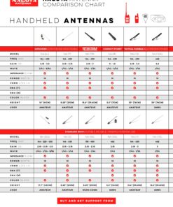 Authentic Genuine Nagoya UT-72 Super Loading Coil 20-Inch Magnetic Mount (Heavy Duty) VHF/UHF (144/430Mhz) Antenna PL-259, Includes Additional SMA Adaptor for BTECH and BaoFeng Handheld Radios UT-72 PL-259/SMA VHF/UHF 24 81hRyhGlkfL 5