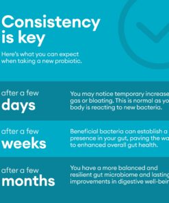 Physician's CHOICE Probiotics 60 Billion CFU - 10 Strains + Organic Prebiotics - Immune, Digestive & Gut Health - Supports Occasional Constipation, Diarrhea, Gas & Bloating - For Women & Men - 30ct 30 Count (Pack of 1) 24 81hr1dEPCXL