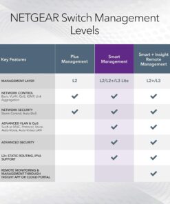 NETGEAR 26-Port PoE Gigabit Ethernet Smart Switch (GS324TP) - Managed, with 24 x PoE+ @ 190W, 2 x 1G SFP, Desktop or Rackmount, S350 series 26 port | 24xPoE+ 190W | 2xSFP 14 81hyb9puXWL