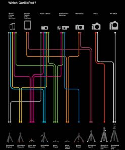 JOBY GorillaPod SLR Zoom. Flexible Tripod for DSLR and Mirrorless Cameras Up To 3kg. (6.6lbs). Leg Only GorillaPod SLR Zoom Stand 21 81jeLybCzjL