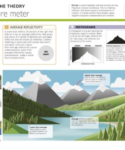 Digital Photography Complete Course: Learn Everything You Need to Know in 20 Weeks (DK Complete Courses) 27 81jjRilc4UL