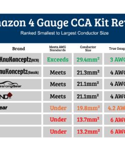 KnuKonceptz Red KCA Complete 4 Gauge Amplifier Installation Wiring Kit 7 81jxfd9ho L
