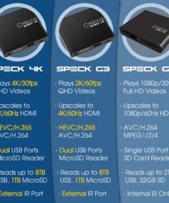 Micca Speck G2 1080p Full-HD Digital Media Player for USB Drives and SD/SDHC Cards, Digital Signage, H.264/AVC MP4 MKV Videos MP3 Music JPG Photos, HDMI and AV Output, Auto Play and Resume Speck G2 Full-HD 35 81l4bFctC8L