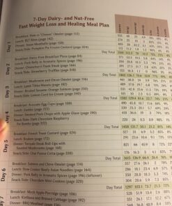 Ketogenic Cookbook: Nutritious Low-Carb, High-Fat Paleo Meals to Heal Your Body 33 81mJhiQnKpL