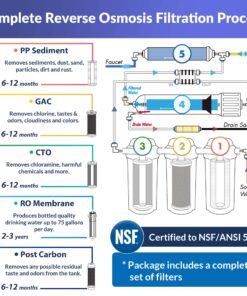 iSpring RCC7, NSF Certified, High Capacity Under Sink 5-Stage Reverse Osmosis Drinking Filtration System, 75 GPD, Brushed Nickel Faucet 31 81oKOnYwOzL