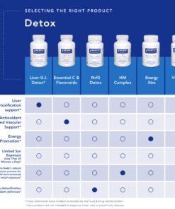 Pure Encapsulations Ester-C & Flavonoids | Vitamin C Supplement for Antioxidant, Immune and Vascular Support* | 90 Capsules 90 Count (Pack of 1) 12 81oiO6601uL