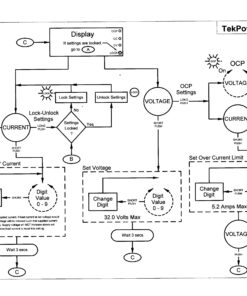 Tekpower TP3005T Variable Linear DC Power Supply, 0-30V @ 0-5A with Alligator Test Leads (110V Input) 24 81r20 3jrL