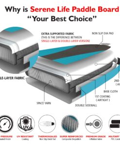 SereneLife Inflatable Stand Up Paddle Board (6 Inches Thick) with Premium SUP Accessories & Carry Bag | Wide Stance, Bottom Fin for Paddling, Surf Control, Non-Slip Deck | Youth & Adult Standing Boat Marine Blue 33 81rnVi9zsRL