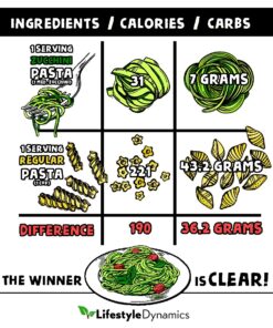 Original SpiraLife Spiralizer Vegetable Slicer – Vegetable Spiralizer - Spiral Slicer Cutter 23 81t AIuZZhL