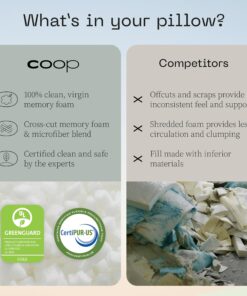 Coop Home Goods Toddler Pillow, Soft, Breathable & Washable Mini Bed Pillows for Kids, Adjustable Pillow with Premium Memory Foam for Neck, Knee & Back Support, CertiPUR-US/GREENGUARD Gold, 19" x 13" White 28 81tj4hK5CnL 2