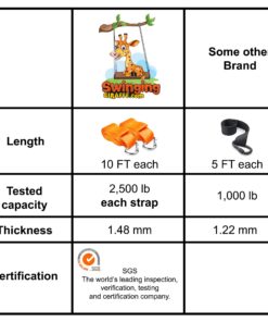 Tree Swing Hanging kit Straps, (Set of 2) Extra Long 10tf Each. Super Strong 5,000lbs + 2 Carabiners. for Swing Sets, Web Swings, Hammock & Tire Swing 29 81u0nqESVL