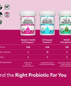 Physician's Choice Probiotics for Women - PH Balance, Digestive, UT, & Feminine Health - 50 Billion CFU - 6 Unique Strains for Women - Organic Prebiotics, Cranberry Extract+ - Women Probiotic - 30 CT 30 Count (Pack of 1) 25 81uJnOmLXZL