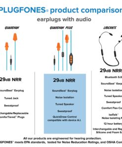 Plugfones Guardian Plus in-Ear Earplug Earbud Hybrid - Noise Reduction in-Ear Headphones with Noise Isolating Mic and Controls (Orange & Blue) Light Blue/Orange 11 81v4u1ILPFL