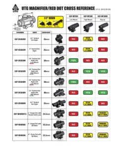 UTG 3.8" ITA Red/Green CQB Dot Sight with Integral Mount , Black 32 81w4s8R1epL