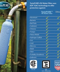 Alternative view of Camco TastePURE Camper/RV Water Filter & Hose Protector | Inline Water Filter Reduces Bad Taste, Odor, Chlorine & Sediment | Ideal for RVs, Campers, Travel Trailers, Boats | Made in the USA (40043)