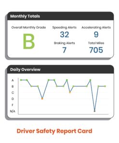 MOTOsafety OBD GPS Car Tracker, Hidden Vehicle Tracker and Monitoring System with Real Time Location GPS Reports, For Auto, Adults, Fleet, Parents, Teen, Elderly, 4G with Phone App 30 81xDkYdMhWL