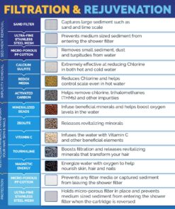 AquaBliss High Output Revitalizing Shower Filter - Reduces Dry Itchy Skin, Dandruff, Eczema, and Dramatically Improves The Condition of Your Skin, Hair and Nails - Chrome (SF100) 28 81yNJ lYmYL