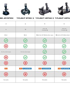 THRUSTMASTER USB T-Flight Hotas X Flight Stick (PS3 & Windows) for Modem PC 27 81yvz5pvthL 1