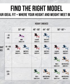 EzyRoller Classic Ride On - Parent Blue 17 91 Mo oaJdL