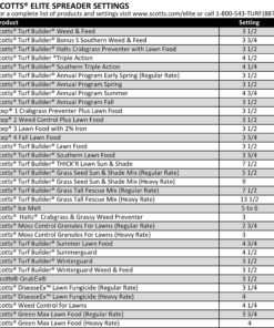 Scotts Elite Spreader for Grass Seed, Fertilizer, Salt and Ice Melt, Durable Push Spreader Holds up to 20,000 sq. ft Product Single Pack 50 911bTet7VTL