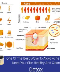 Mayur Naturals Detox Dead Sea Clay And Neem Mask 9 91Cmav VS0L