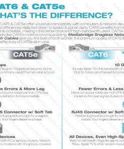 Mediabridge™ Ethernet Cable (15 Feet) - Supports Cat6 / Cat5e / Cat5 Standards, 550MHz, 10Gbps - RJ45 Computer Networking Cord (Part# 31-299-15B) 12 91P20Y7mNZL