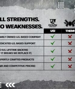 Ozark Armament A2 Rear Sight - Picatinny Iron Sights with All Metal Construction - Two Aperture Sight for Close and Precision Targets - Designed to Mount on a Picatinny Rail 35 91Pm1U5EmaL