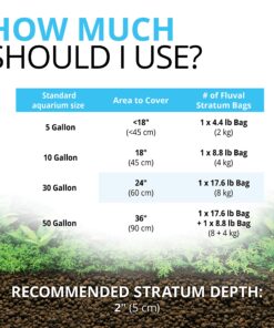 Fluval 12693 Plant and Shrimp Stratum for Freshwater Fish Tanks, 4.4 lbs. - Encourages Strong Plant Growth, Supports Neutral to Slightly Acidic pH 4.4 Pound (Pack of 1) Substrate 24 91RH snQjNL