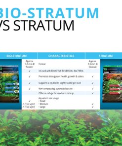 Fluval 12693 Plant and Shrimp Stratum for Freshwater Fish Tanks, 4.4 lbs. - Encourages Strong Plant Growth, Supports Neutral to Slightly Acidic pH 4.4 Pound (Pack of 1) Substrate 25 91TmJbEGMBL