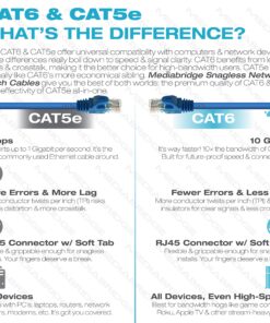 Alternative view of Mediabridge™ Ethernet Cable (10 Feet) - Supports Cat6 / Cat5e / Cat5 Standards, 550MHz, 10Gbps - RJ45 Computer Networking Cord (Part# 31-399-10X)