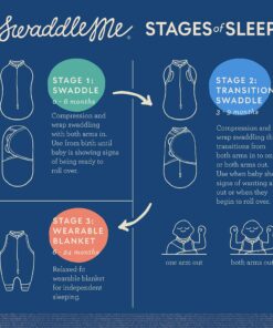 SwaddleMe Original Swaddle - Size Small/Medium, 0-3 Months, 3-Pack (Busy Bees) Easy to Use Newborn Swaddle Wrap Keeps Baby Cozy and Secure and Helps Prevent Startle Reflex Busy Bees 22 91ZHh8hmqrL