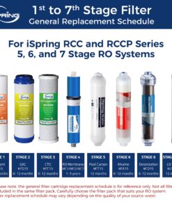 Alternative view of iSpring F7-GAC for Standard 5-Stage Reverse Osmosis RO Systems 1-Year Replacement Supply Filter Cartridge Pack Set, 7 Count (Pack of 1), White 1-Year Replacement Filter Set