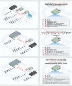Open SFP Slot - Gigabit Ethernet - Fiber Optic Media Converter - to UTP Cat5e/Cat6 10/100/1000 Copper – AutoSensing - SFP Slot Supporting Any Mini GBIC/SFP Gigabit Type - Jumbo Frame & LLF Support 16 91m p0SvWOS