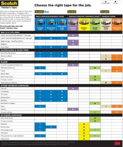 Scotch Contractor Grade Masking Tape, 1.41 inches by 60.1 yards (360 yards total), 2020, 6 Rolls 14 91njmt2 xjL