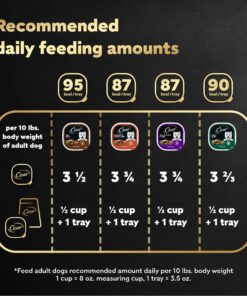 CESAR Adult Wet Dog Food Classic Loaf in Sauce Poultry Variety Pack,. Easy Peel Trays with Real Chicken, Turkey or Duck, 3.5 Ounce (Pack of 24) 3.5 Ounce (Pack of 24) multi 24 91tj5zoTkQL